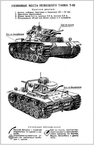 Panzer III: Стальной символ блицкрига