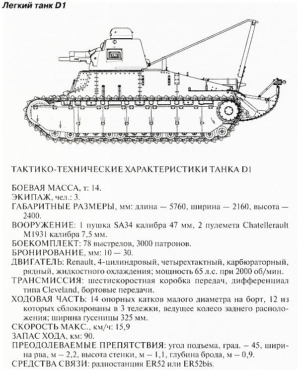 Танковый блицкриг