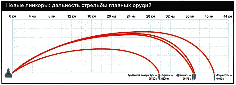 Секретное оружие Гитлера.1933-1945