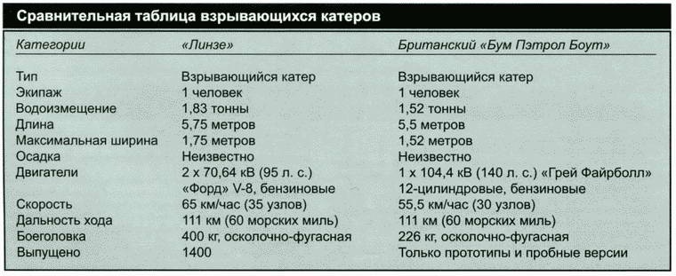 Секретное оружие Гитлера.1933-1945