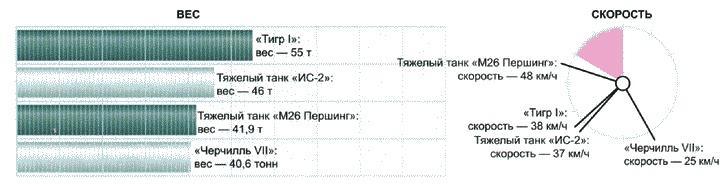 Секретное оружие Гитлера.1933-1945