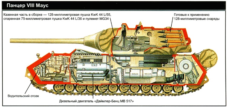 Секретное оружие Гитлера.1933-1945