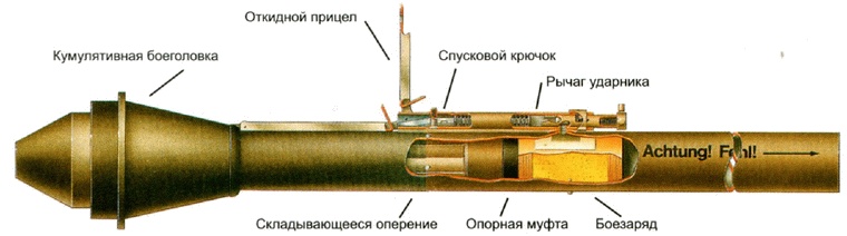 Секретное оружие Гитлера.1933-1945