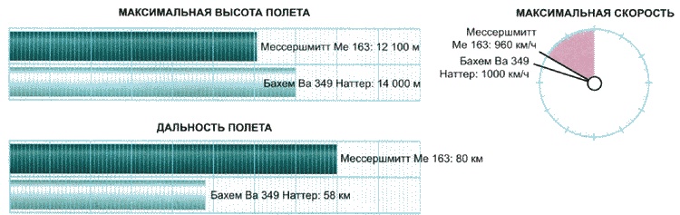 Секретное оружие Гитлера.1933-1945