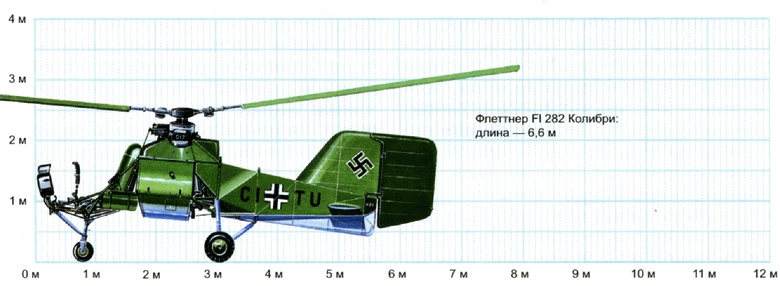 Секретное оружие Гитлера.1933-1945