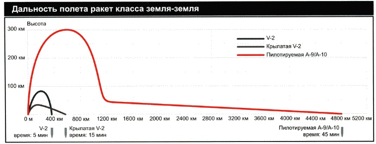 Секретное оружие Гитлера.1933-1945