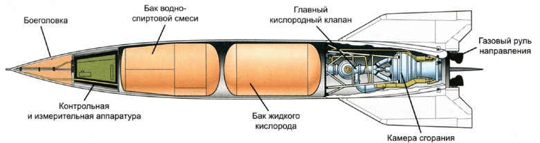 Секретное оружие Гитлера.1933-1945