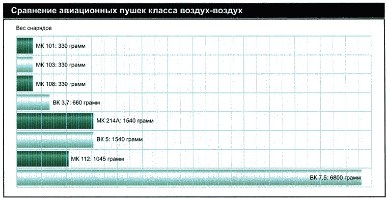 Секретное оружие Гитлера.1933-1945