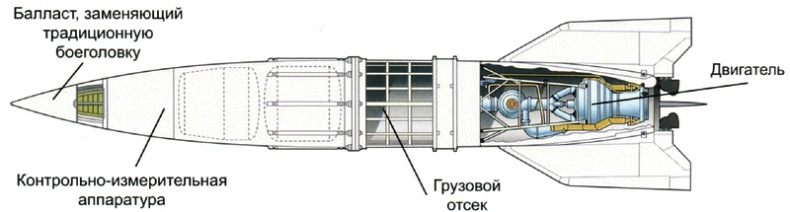 Секретное оружие Гитлера.1933-1945