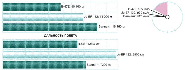 Секретное оружие Гитлера.1933-1945