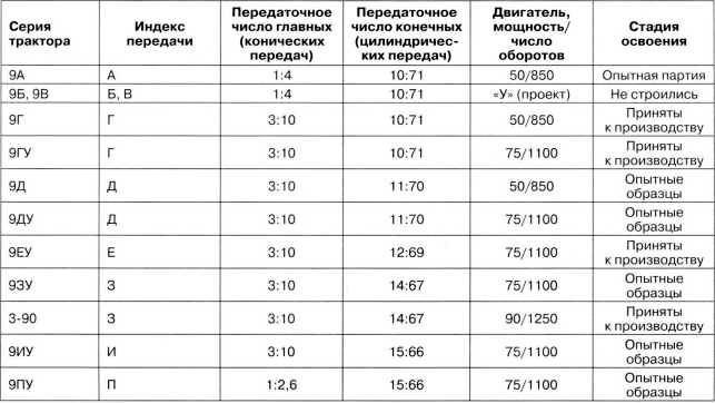 Артиллерийский тягач "Коминтерн". На службе у бога войны