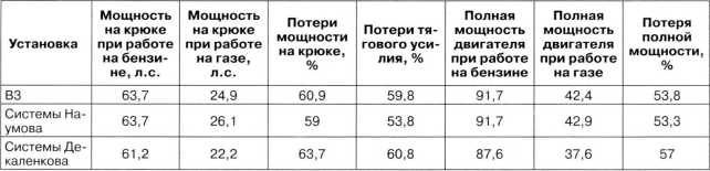 Артиллерийский тягач "Коминтерн". На службе у бога войны