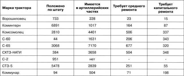 Артиллерийский тягач "Коминтерн". На службе у бога войны