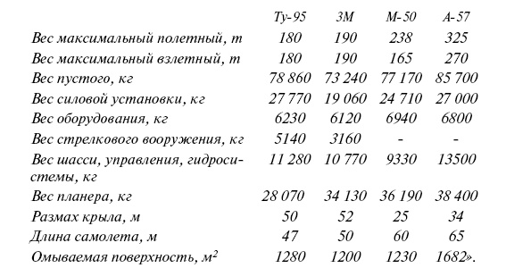 Великий Бартини. «Воланд» советской авиации