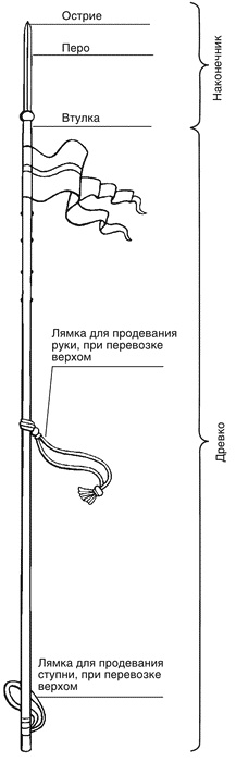 Малая энциклопедия холодного оружия