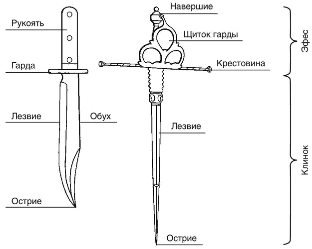 Малая энциклопедия холодного оружия