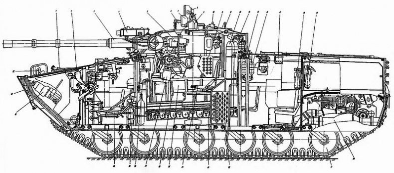 Боевые машины пехоты БМП-1, БМП-2 и БМП-3: «Братская могила пехоты» или супероружие