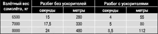 Экспериментальные самолёты России. 1912-1941 гг.