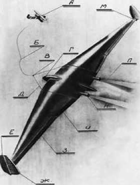 Экспериментальные самолёты России. 1912-1941 гг.