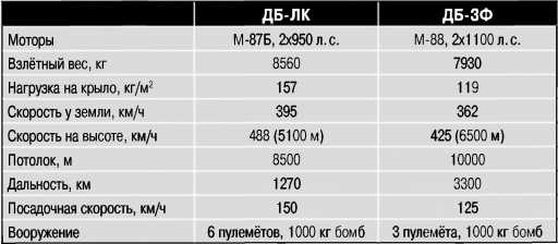 Экспериментальные самолёты России. 1912-1941 гг.