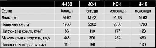 Экспериментальные самолёты России. 1912-1941 гг.