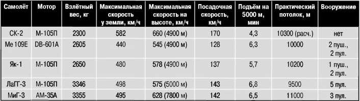 Экспериментальные самолёты России. 1912-1941 гг.