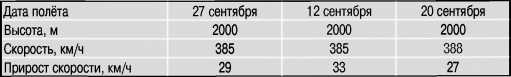 Экспериментальные самолёты России. 1912-1941 гг.