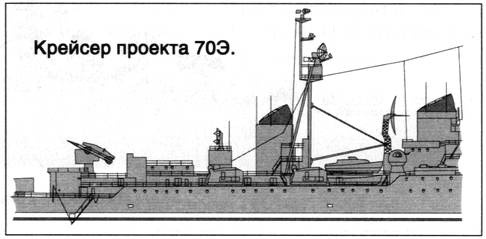 Советский ракетный крейсер. Зигзаги эволюции