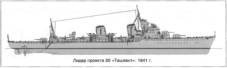 Расходный материал флота. Миноносцы СССР и России