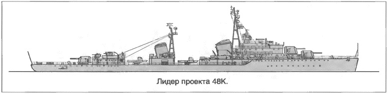 Расходный материал флота. Миноносцы СССР и России