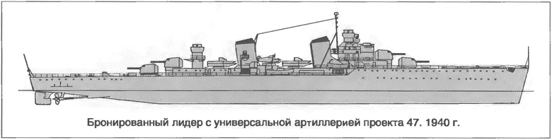 Расходный материал флота. Миноносцы СССР и России