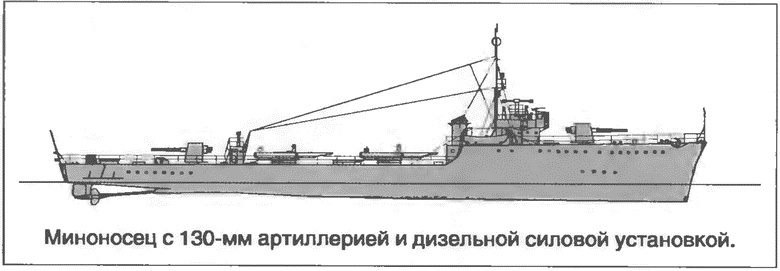 Расходный материал флота. Миноносцы СССР и России