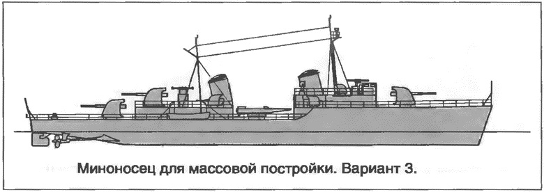 Расходный материал флота. Миноносцы СССР и России