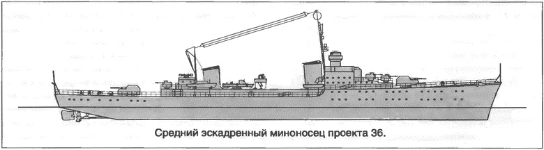 Расходный материал флота. Миноносцы СССР и России