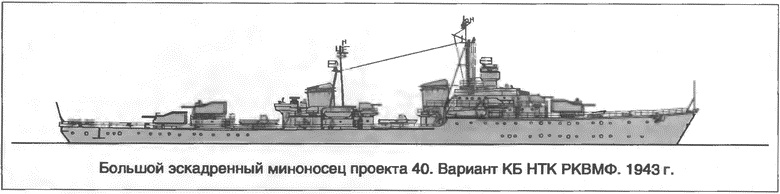 Расходный материал флота. Миноносцы СССР и России