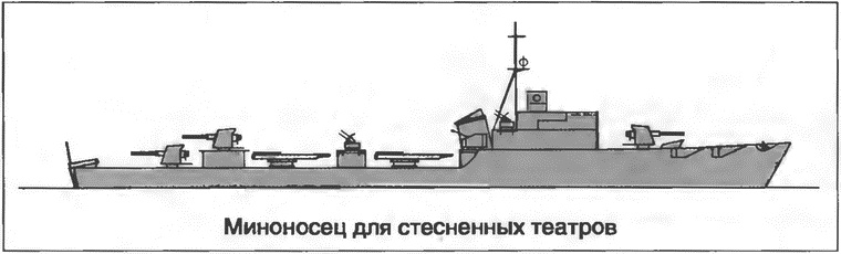 Расходный материал флота. Миноносцы СССР и России