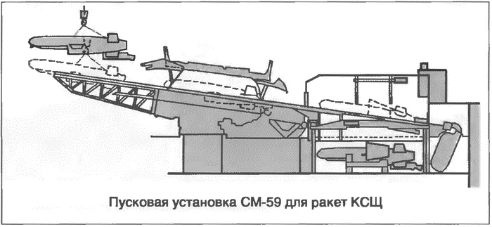 Расходный материал флота. Миноносцы СССР и России