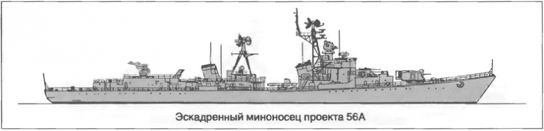 Расходный материал флота. Миноносцы СССР и России