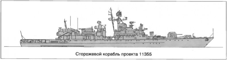 Расходный материал флота. Миноносцы СССР и России