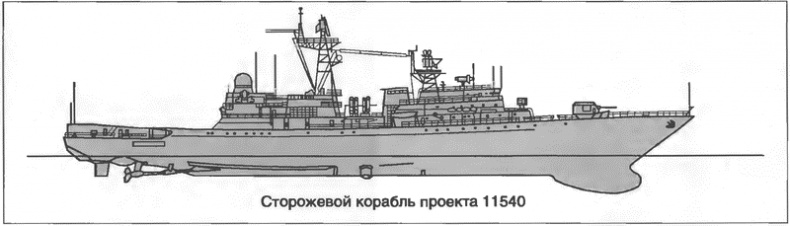 Расходный материал флота. Миноносцы СССР и России