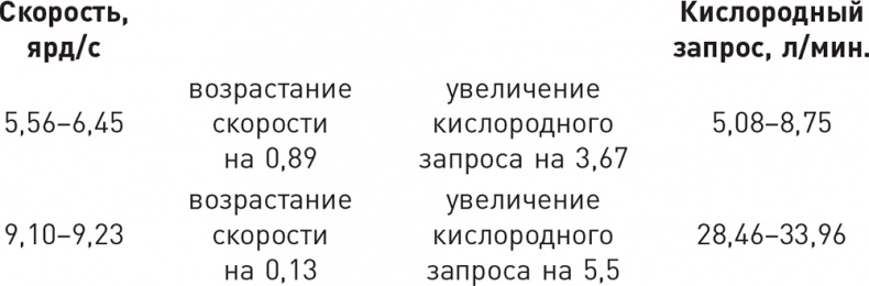 Бег с Лидьярдом. Доступные методики оздоровительного бега от великого тренера XX века