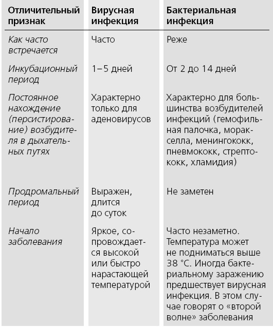 Книга от простуды. Первый помощник родителей здорового малыша