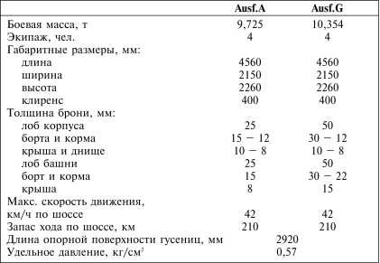 Танки III Рейха. Том I