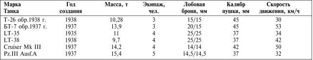 Танки III Рейха. Том II