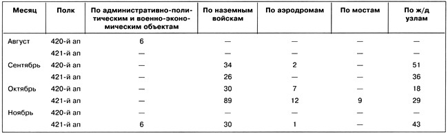 Дальний бомбардировщик Ер-2. Самолет несбывшихся надежд