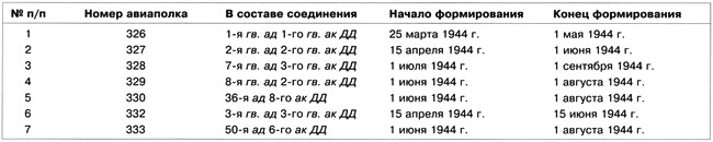 Дальний бомбардировщик Ер-2. Самолет несбывшихся надежд