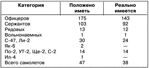 Дальний бомбардировщик Ер-2. Самолет несбывшихся надежд