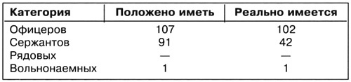 Дальний бомбардировщик Ер-2. Самолет несбывшихся надежд