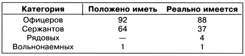 Дальний бомбардировщик Ер-2. Самолет несбывшихся надежд