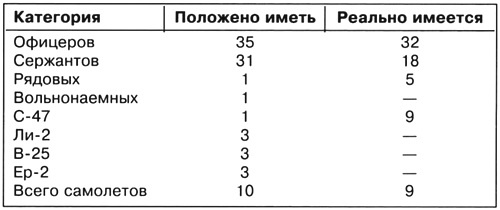 Дальний бомбардировщик Ер-2. Самолет несбывшихся надежд